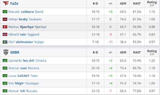 国服姜子牙出装与铭文最佳攻略