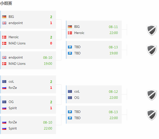 Sycrone拒绝高额报价坚定留在MOUZ